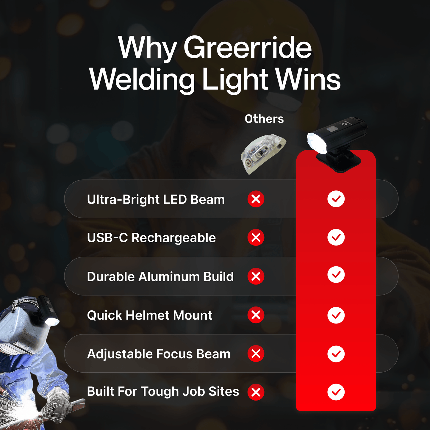 Greerride Welding Helmet Light